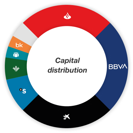 Capital distribution chart