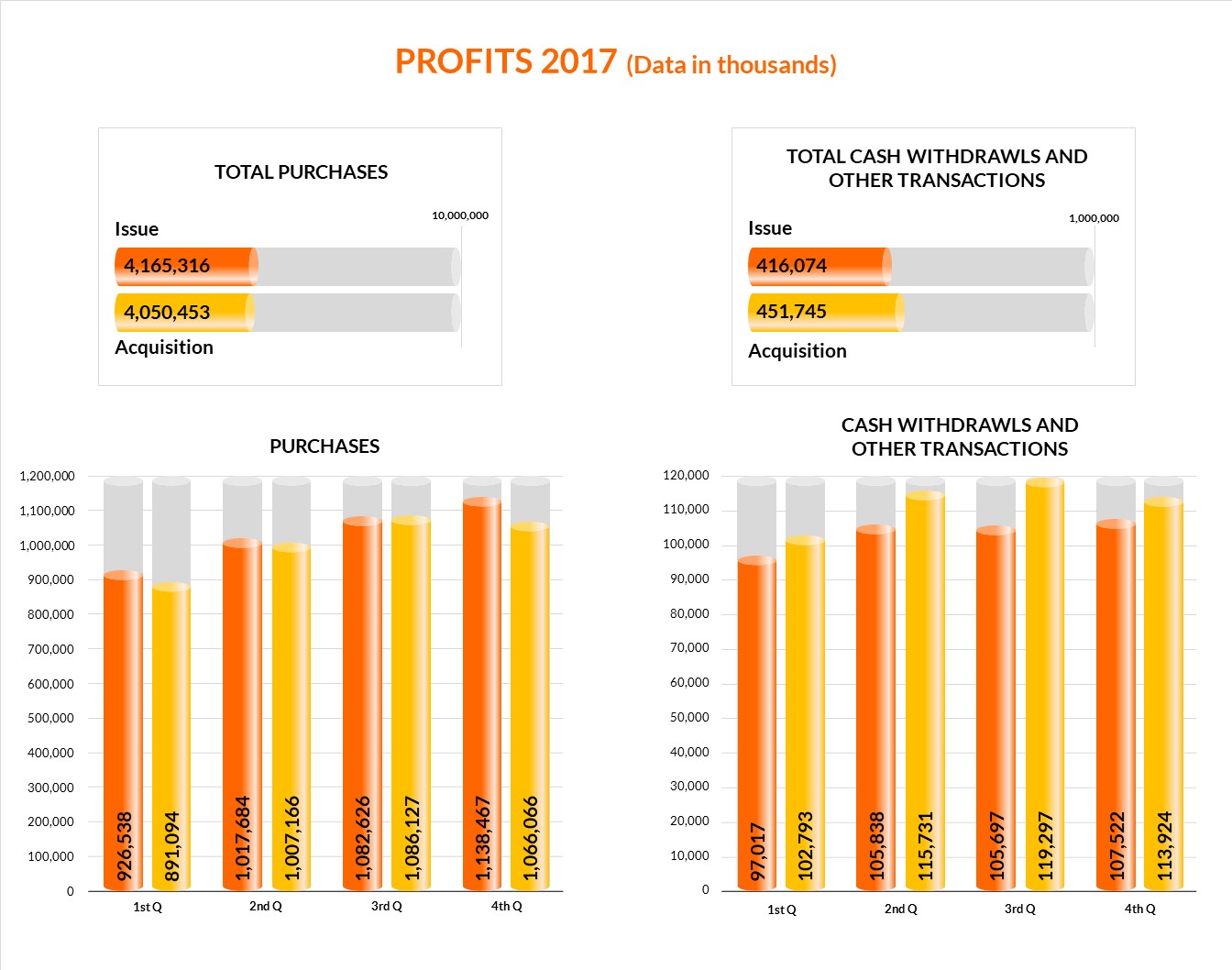 Profits 2017