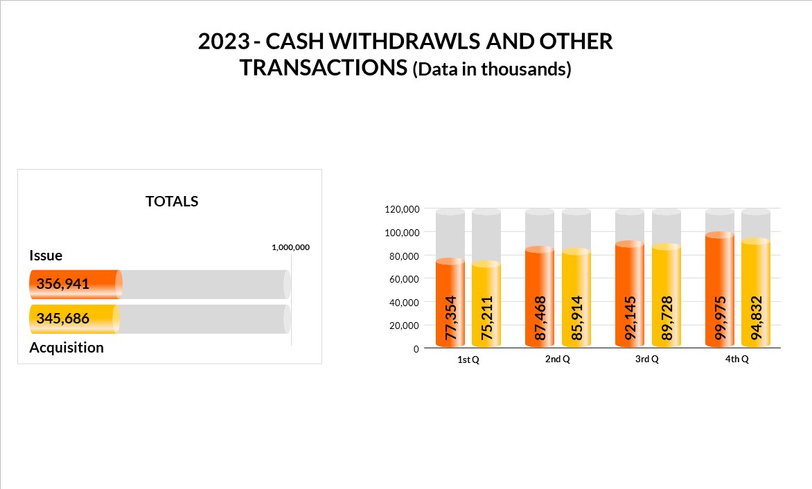Transactions Chart 2023